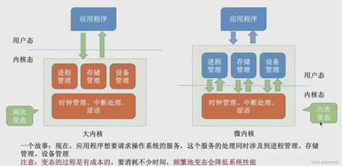 操作系統(tǒng) 計算機系統(tǒng)的核心與演變之路